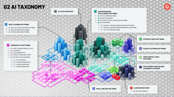 ai taxonomy