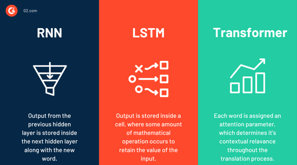 rnn vs lstm vs transformer