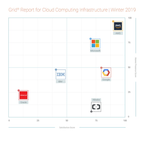 G2 Crowd Cloud Computing Infrastructure Grid®
