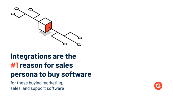 G2 Buyer Behaviour Report targeting marketing, sales and support software.