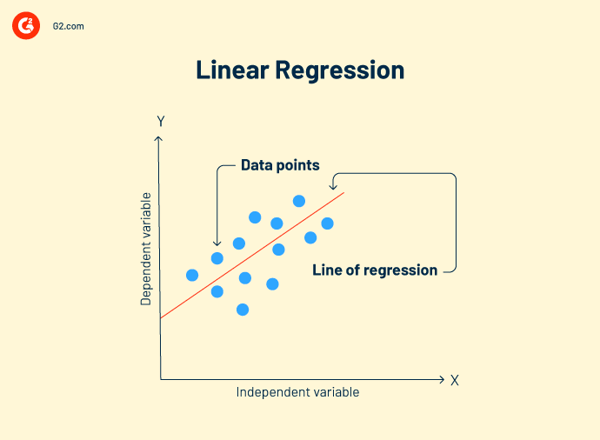 linear regression