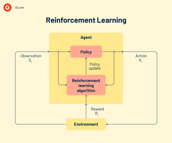 reinforcement learning