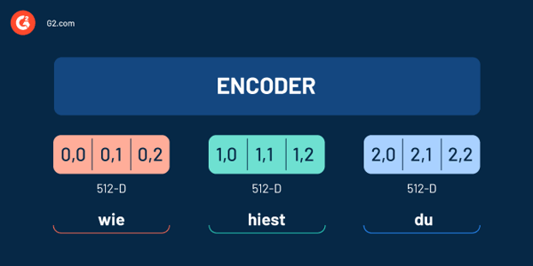 encoder