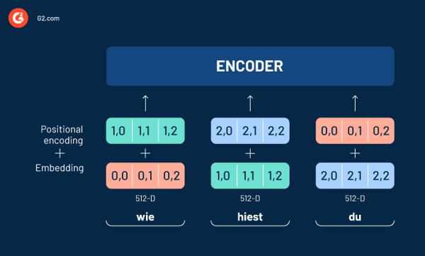 positional encoding