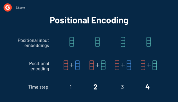 positional encoding