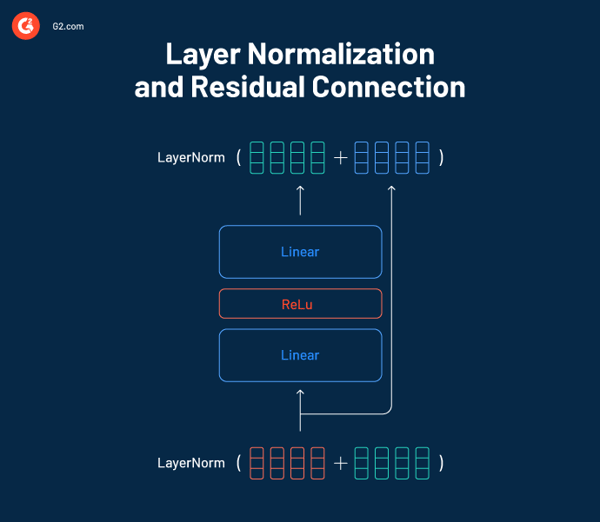 normalization