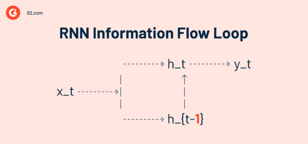 rnn information loop