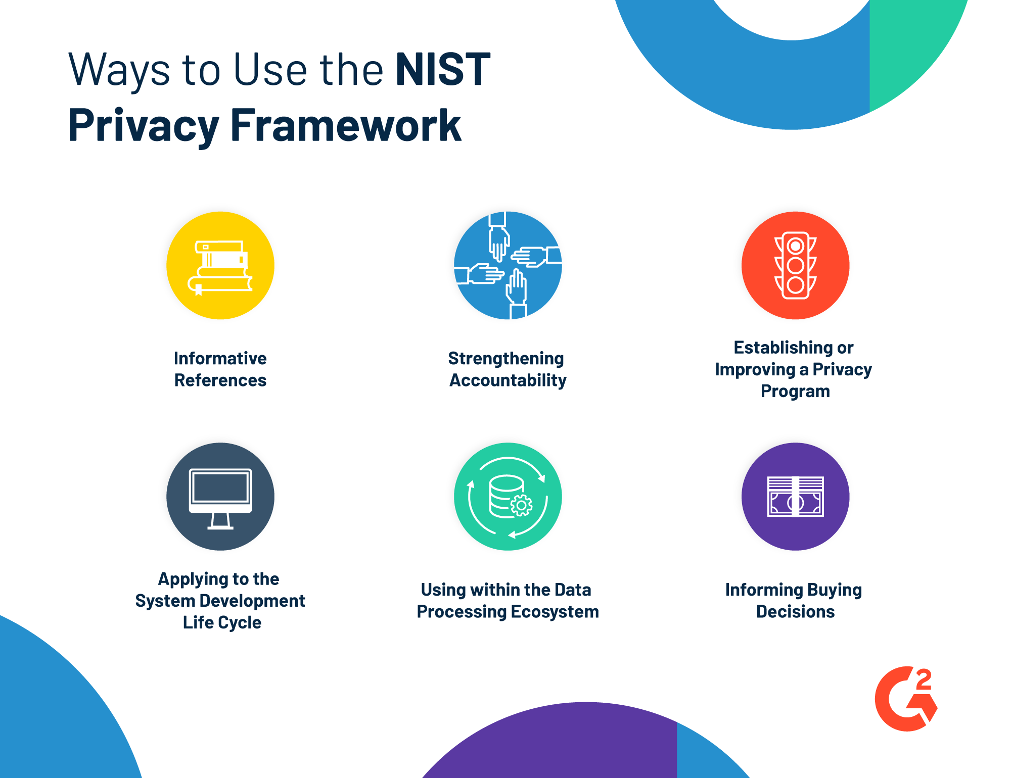 The G2 On Privacy: What To Know About The NIST Privacy Framework