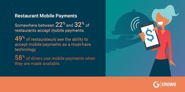 2019-restaurant-trends-mobile-payments