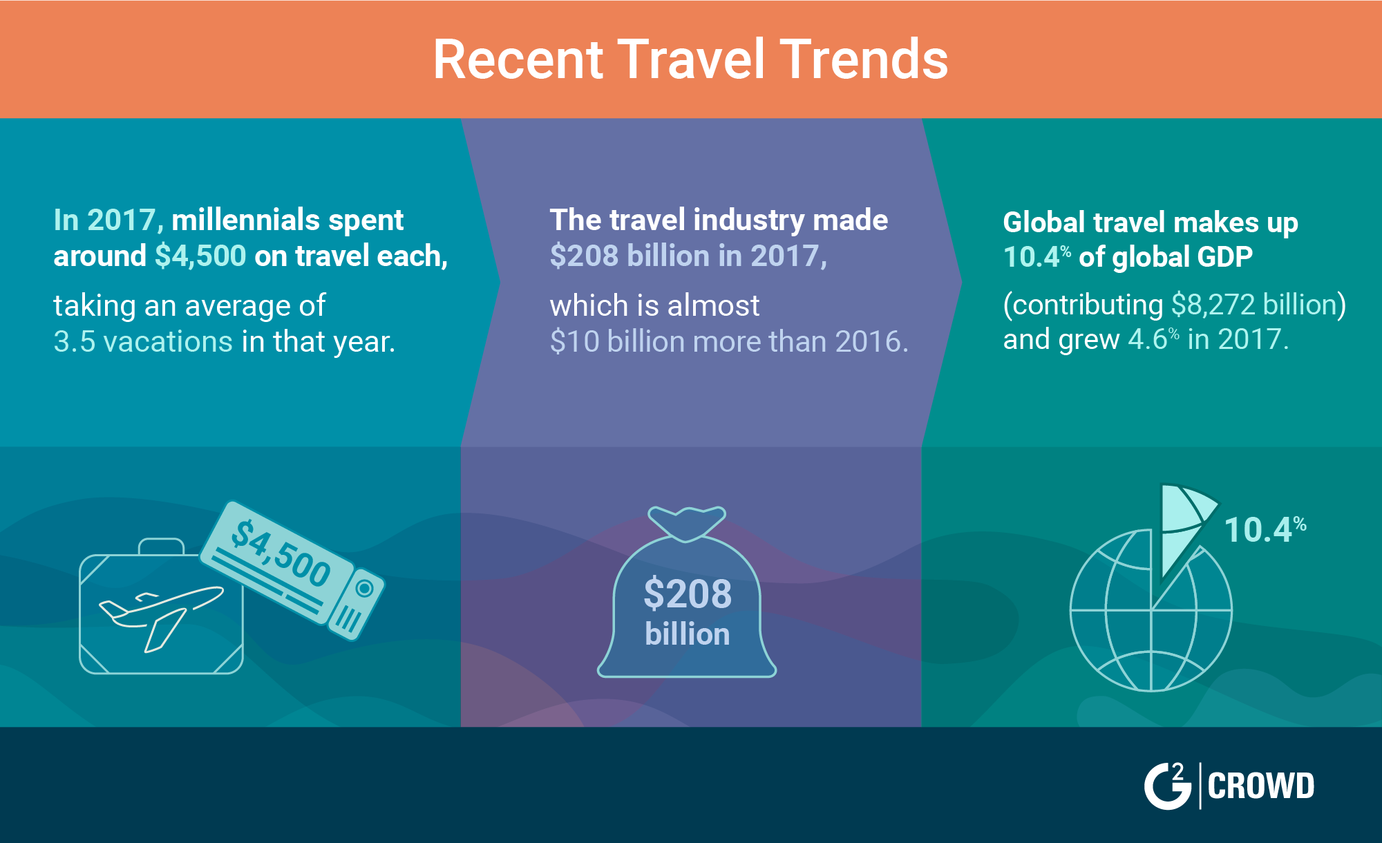 2019-hospitality-trends