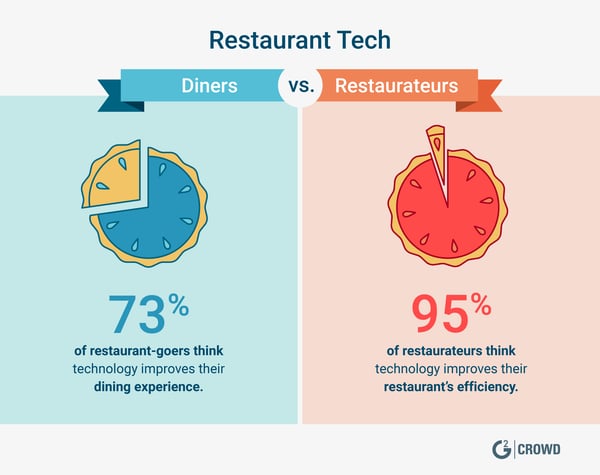 2019-restaurant-trends-restaurant-tech