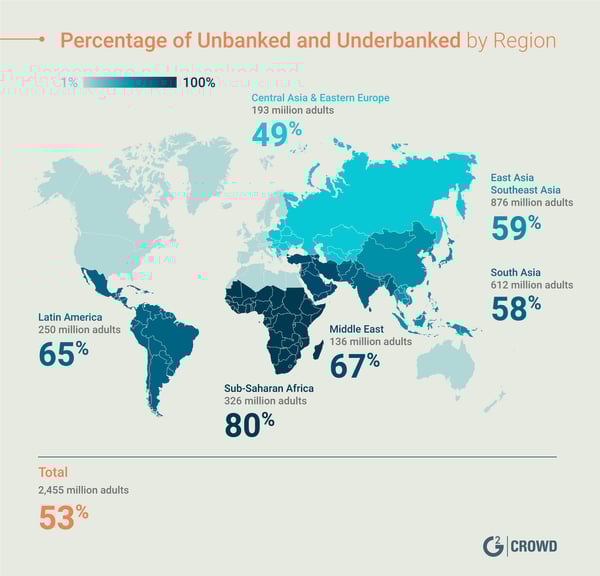 Unbanked-financial-inclusion
