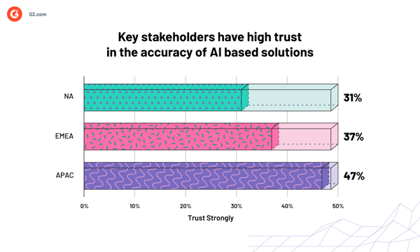A colorful graph highlighting key stakeholders' trust on AI.