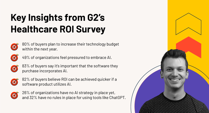 Key Insights from G2’s 2024 Healthcare ROI Survey