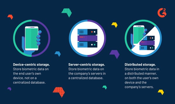 Graphic showing the different ways companies can implement biographical authentication.