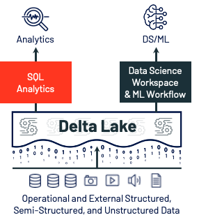 Data SQL analytics service architecture