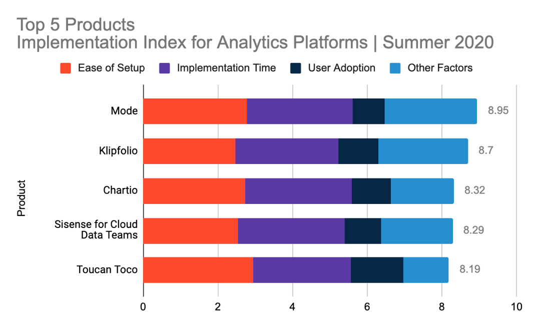 Analytics is in Fashion: Mode Analytics Raises $33 Million