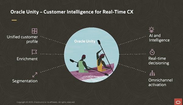 Oracle Unity - Customer intelligence with real-time CX