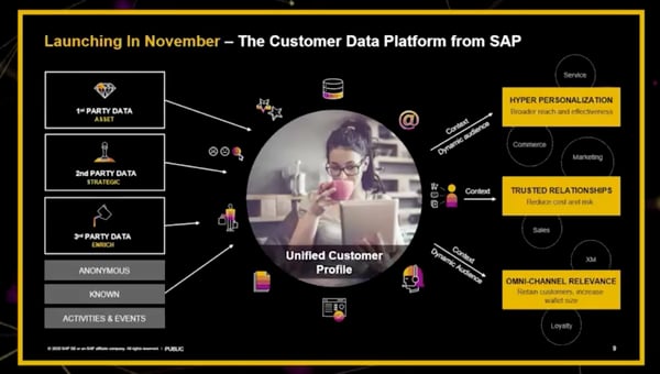 The customer data platform from SAP