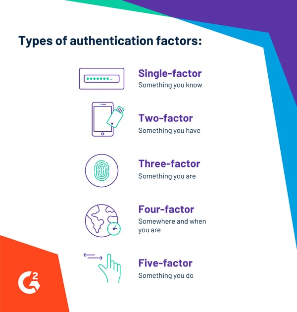 graphic showing types of authentication factors
