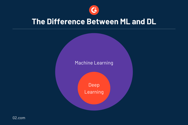 ML vs. DL