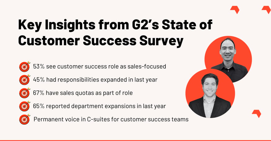 Key Insights from G2’s State of Customer Success Survey