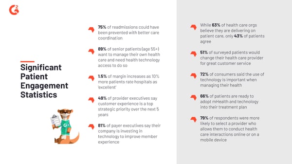 Significant trends in patient engagement data collected via patient feedback