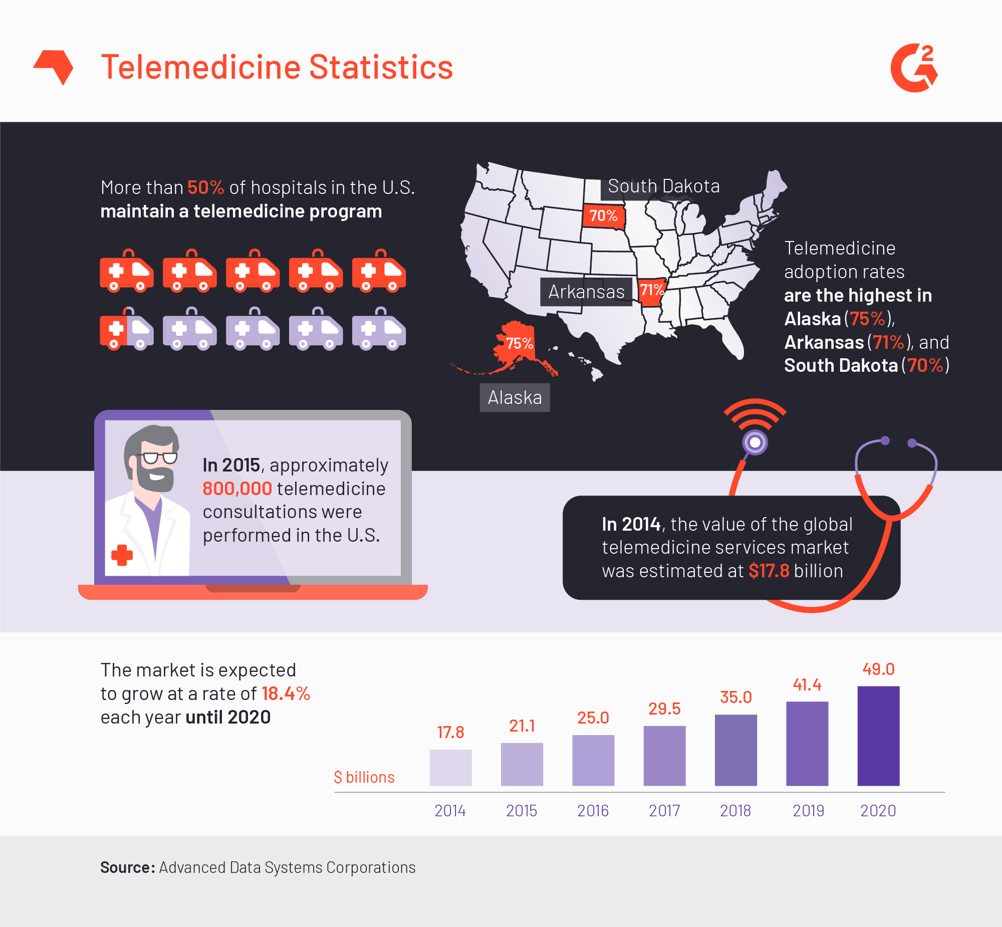 Telemedicine 101: History And Evolution