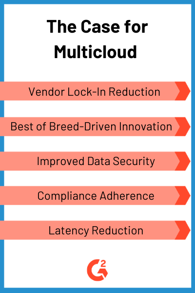 The Case for Multicloud Adoption: Vendor lock-in reduction, best of breed-driven innovation, improved data security, compliance adherence, latency reduction.