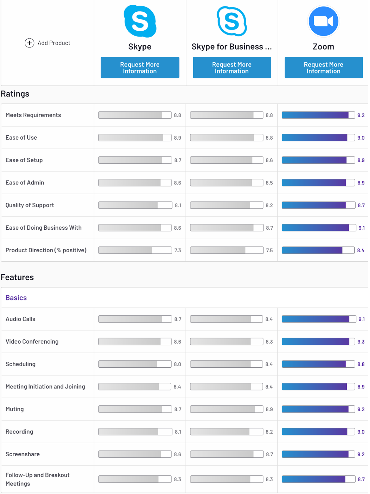 skype vs zoom data consumption