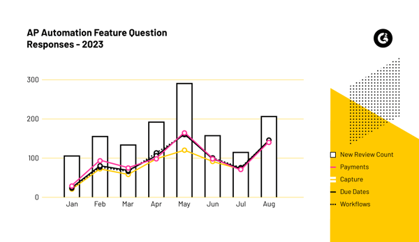 automation feature questions in 2023