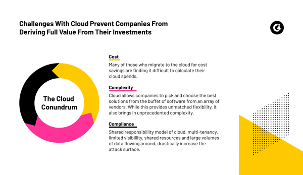 list of challenges with cloud that prevent companies from deriving full value from their investments