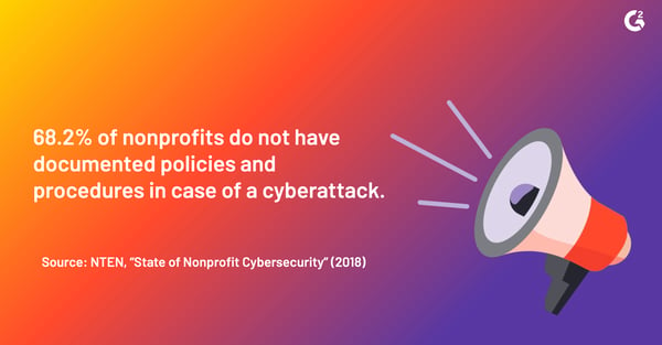 According to the NTEN's 2018 State of Nonprofit Cybersecurity report,68.2% of nonprofits do not have documented policies and procedures in case of a cyberattack.