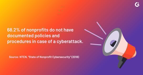According to the NTEN's 2018 State of Nonprofit Cybersecurity report,68.2% of nonprofits do not have documented policies and procedures in case of a cyberattack.