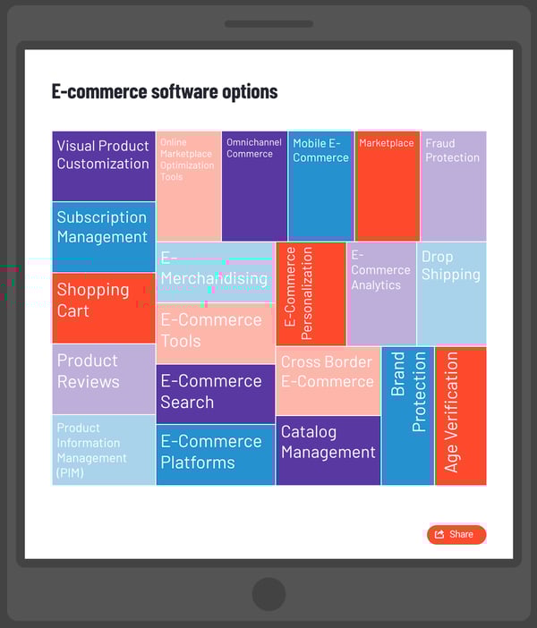 various e-commerce software options