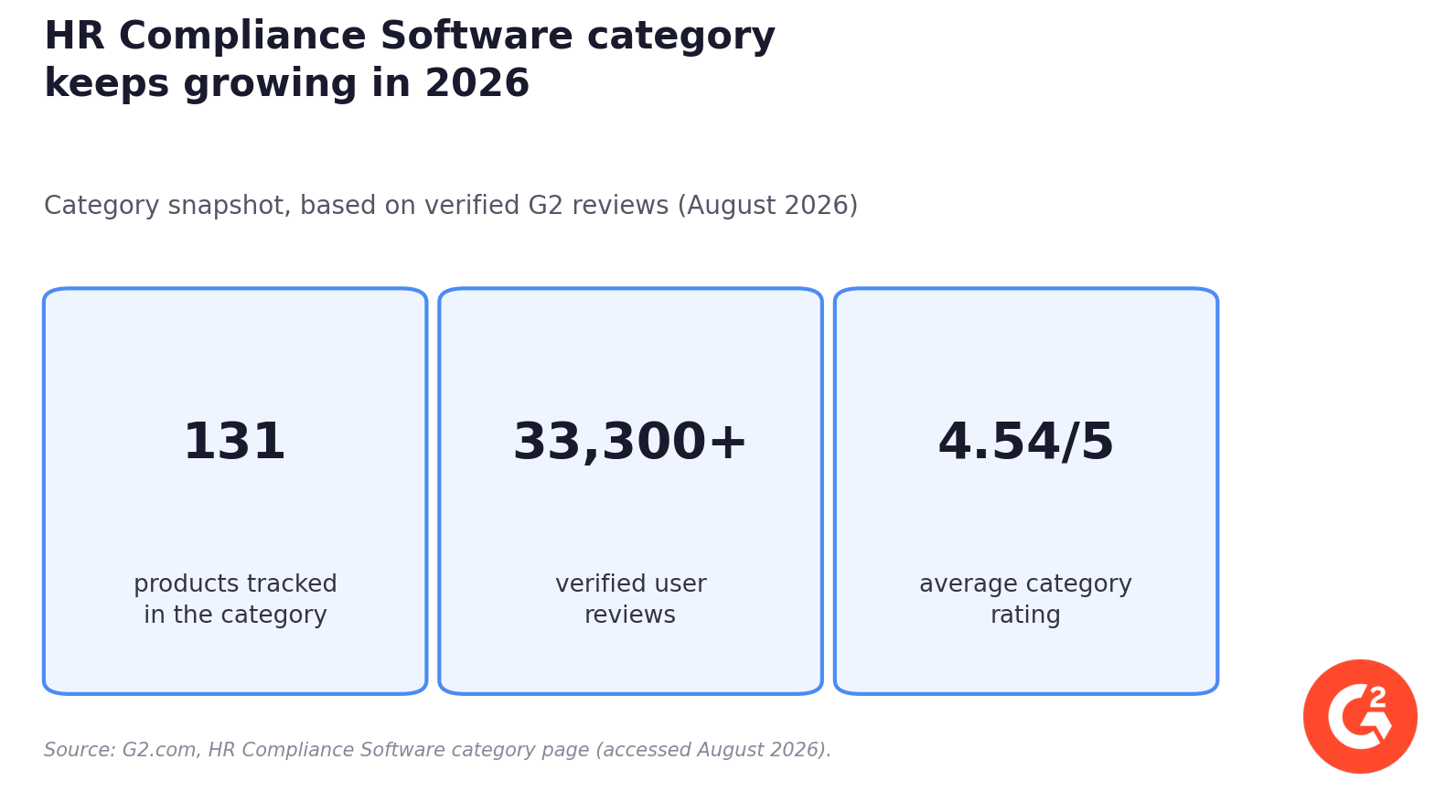 hr-compliance-g2-2026