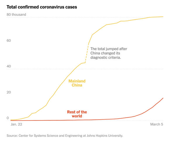 total confirmed coronavirus cases