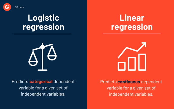 linear regression vs. logistic regression