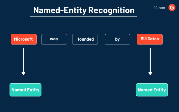 named entity recognition