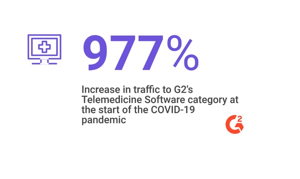 increase in traffic to Telemedicine software category