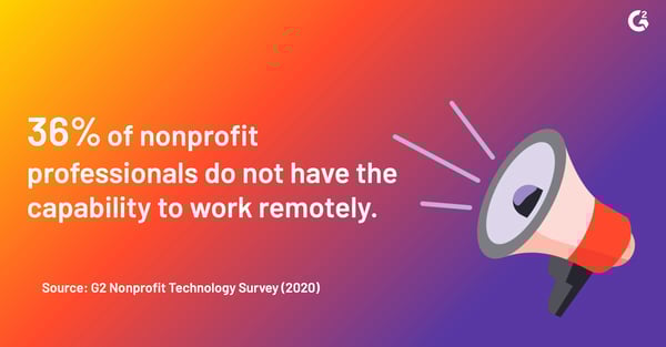 36% of nonprofit professionals do not have the capability to work remotely