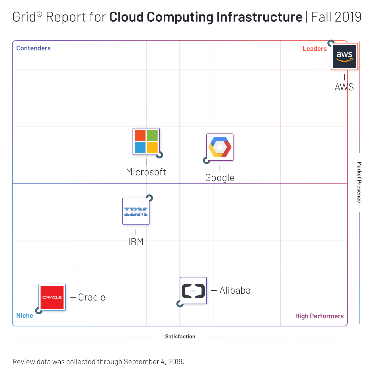 cloud-computing-infrastructure-fall-2019
