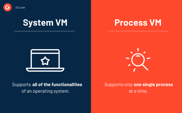 system vs process vm