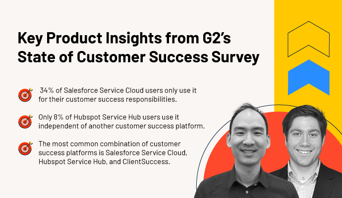 G2 Survey: Use Case Synergies in Customer Success Software